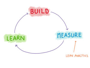 Lean Analytics
