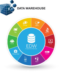 EDW